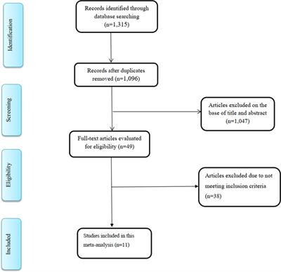 The effects of alpha lipoic acid (ALA) supplementation on blood pressure in adults: a GRADE-assessed systematic review and dose-response meta-analysis of randomized controlled trials